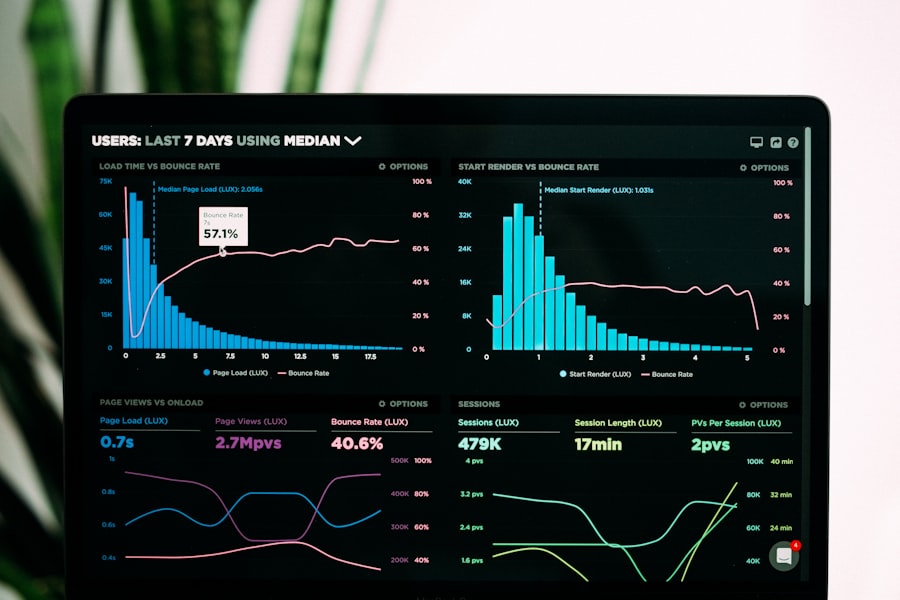 Data Charts
